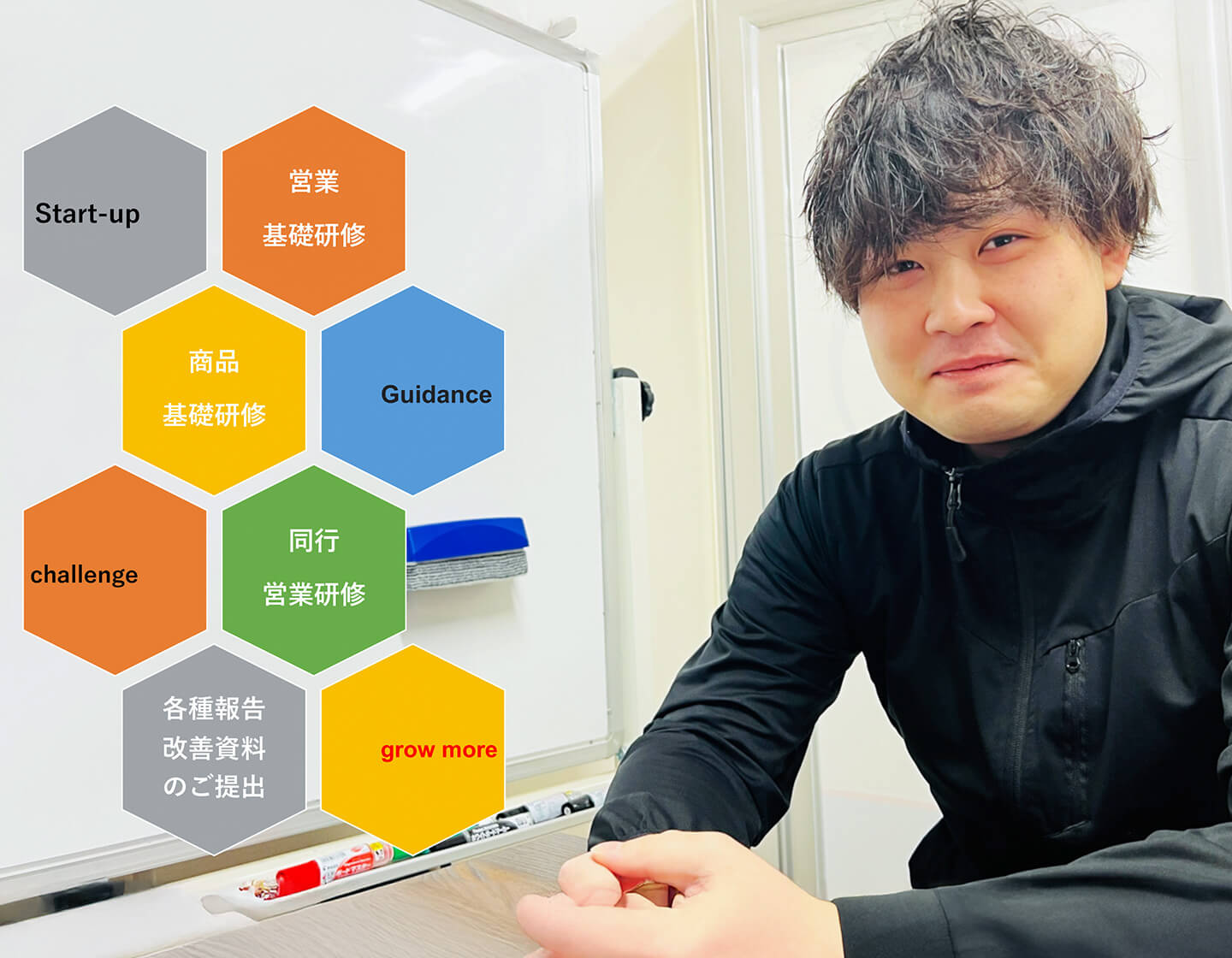 営業コンサルティング事業